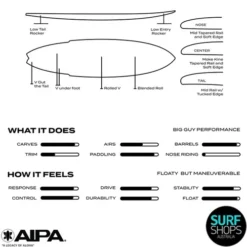 AIPA | Big Boy Sting | EPOXY | Short Surf Board For The Heavier Bigger Rippers | High Volume -FCS Store Buy AIPA Big Boy Sting Online Surf Shops Australia Infograph 09721.1699338729