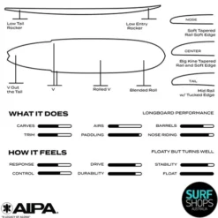 AIPA | The Big Brother Sting | Surftech Fusion HD | High Performance Tank -FCS Store Buy AIPA Big Brother Sting Online Surf Shops Australia Infograph 21867.1700834222