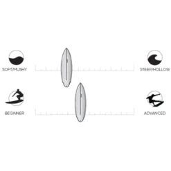 AIPA | Dark Twinn Surfboard | Surftech Dual Core Fusion | High Performance Groveller -FCS Store Buy AIPA Dark Twinn Online Surf Shops Australia Infograph 01968.1665122370