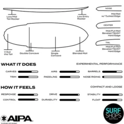AIPA | Wrecking Ball Surfboard | Surftech Fusion HD | Speed And Bashing Sections -FCS Store Buy AIPA Wrecking Ball Online Surf Shops Australia Info 55097.1700831876