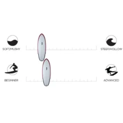 AIPA | Wrecking Ball Surfboard | Surftech Fusion HD | Speed And Bashing Sections -FCS Store Buy AIPA Wrecking Ball Online Surf Shops Australia Infographic 89431.1665123990