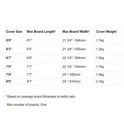 FCS Classic Funboard | Fish Day Surfboard Cover | Steel Blue/White/Red Accents | Surf Board Bag | Day Trip Light To Medium Protection -FCS Store Buy FCS FCSII FUN Day Surfboard Shortboard Cover Online Australia Surf Shop Surfing Bag 84912.1630049211