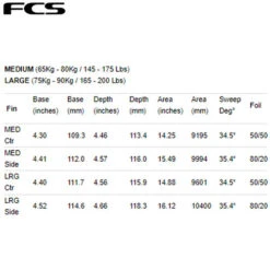 FCSII DHD Darren Handley | Shaper Series | Thruster 3 Fin Set | Performance Core | Smaller Centre Fin -FCS Store Buy FCSII DHD Darren Handley Shapers Series Fins Thruster Set Online Surf Shops Australia Size 70535.1695797783