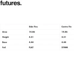 Futures Fins | Sharp Eye | Thruster 3 Fin Set | Suits Surfers 65-88kg+ | All Round Fin 7 Futures Fins | Sharp Eye | Thruster 3 Fin Set | Suits Surfers 65-88kg+ | All Round Fin -FCS Store Buy Futures Fins Sharp Eye Medium Thruster Online Surf Shops Australia 42429.1689300204