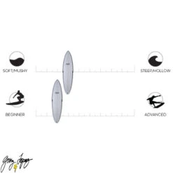 FCS Store 12 FCS Store -FCS Store Buy Gerry Lopez Squirty Surfboard Online Australia Surf Shop Fusion HD Infograph 12581.1670649917