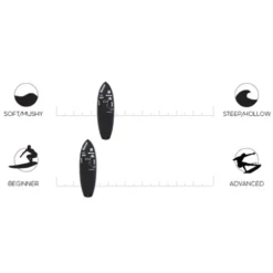 Misfit | Dope Machine Surfboard | Softworks Construction | Best Selling Best Reviewed High Performance Fish -FCS Store Buy Misfit Dope Machine Softworks Softboard Online Australia Surf Shops Infographic 37435.1667620339