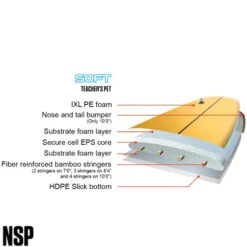 NSP Teachers Pet Softboard | Suitable For Brand New Beginners | Learn To Surf Foam Surfboard -FCS Store Buy NSP Teachers Pet Surfboard Online In Surf Shop Australia Construction 78155.1668487434
