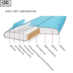 6'6" Happy Hour Surfboard | Ocean And Earth | Epoxy Softboard | Mid-Length | Full Nose And Pulled In Pin - Supreme Funboard -FCS Store Buy Ocean And Earth Happy Hour Softboard Online Surf Shops Australia Construction 84080.1682391654