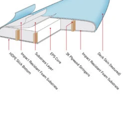 FCS Store 14 FCS Store -FCS Store Buy Ocean and Earth Ezi Rider 9ft Log Dog Online Surf Shops Australia Construction 99281.1640312047