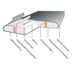 Brains EZI-Rider | Learner Softboard | Ocean And Earth | Beginner Foam Surfboard -FCS Store Buy Ocean and Earth Surfboard Online Australia Surf Shop Brains Softboard Brains 5 36332.1608260661