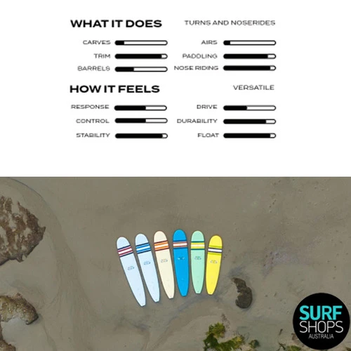 Takayama In The Pink 8'0 | Longboard | Donald Takayama Surfboards | High Performance Malibu | 2 Takayama In The Pink 8'0 | Longboard | Donald Takayama Surfboards | High Performance Malibu | - Image 2