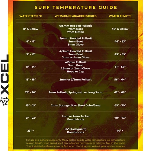 XCEL | Comp Wetsuit Steamer 4/3mm | Chest Zip | Xcel Wetsuits | Surfing Wettie 5 XCEL | Comp Wetsuit Steamer 4/3mm | Chest Zip | Xcel Wetsuits | Surfing Wettie - Image 5