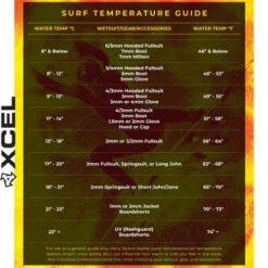 XCEL Comp Wetsuit Steamer 2mm | Chest Zip | All Jet Black | Xcel Surfing Wetsuits 5 XCEL Comp Wetsuit Steamer 2mm | Chest Zip | All Jet Black | Xcel Surfing Wetsuits -FCS Store XCEL Wetsuit Temperature Guide 29053.1683275008